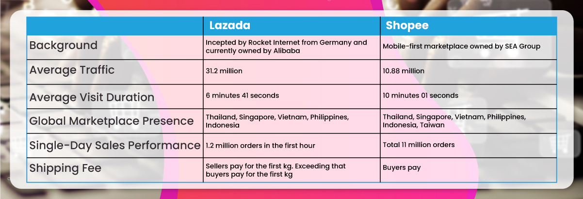 Comparison-Table-Between-Shopee-and-Lazada